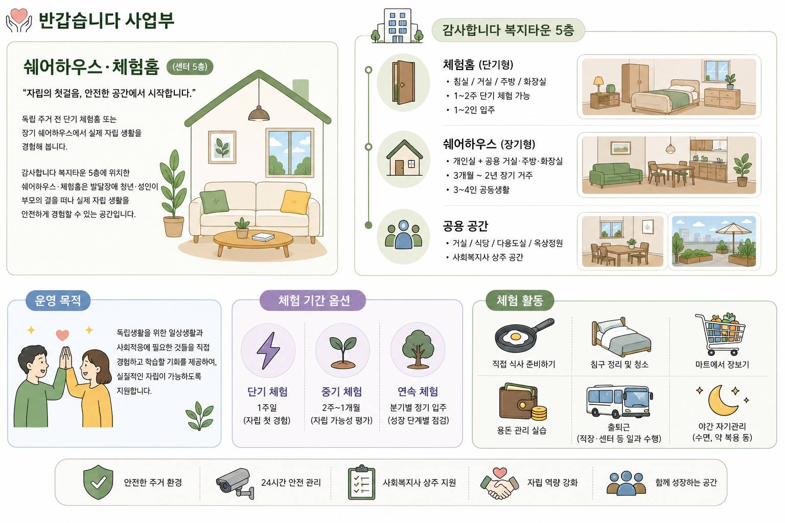 한 장으로 보는 쉐어하우스·체험홈