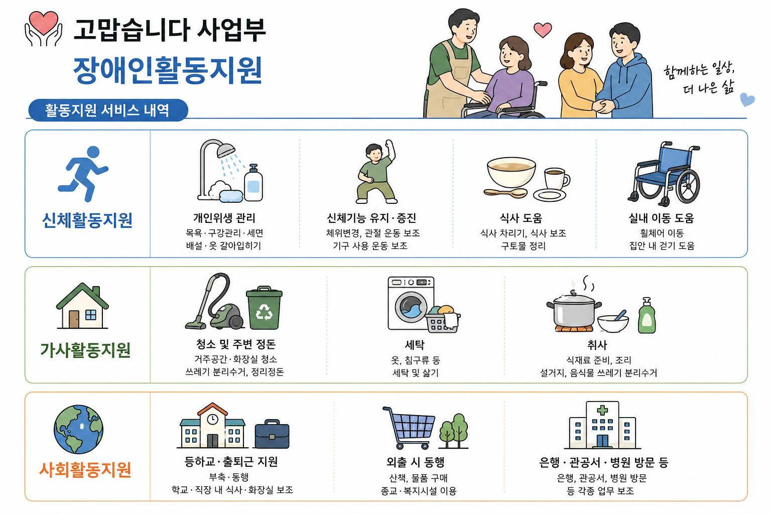 한 장으로 보는 장애인 활동지원