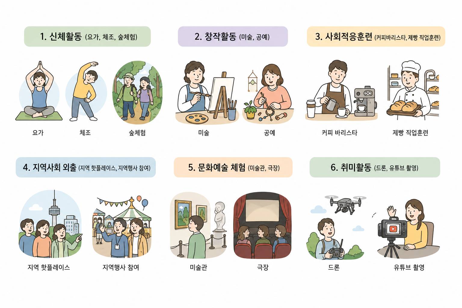 성인 발달장애인 주간활동 프로그램 현장
