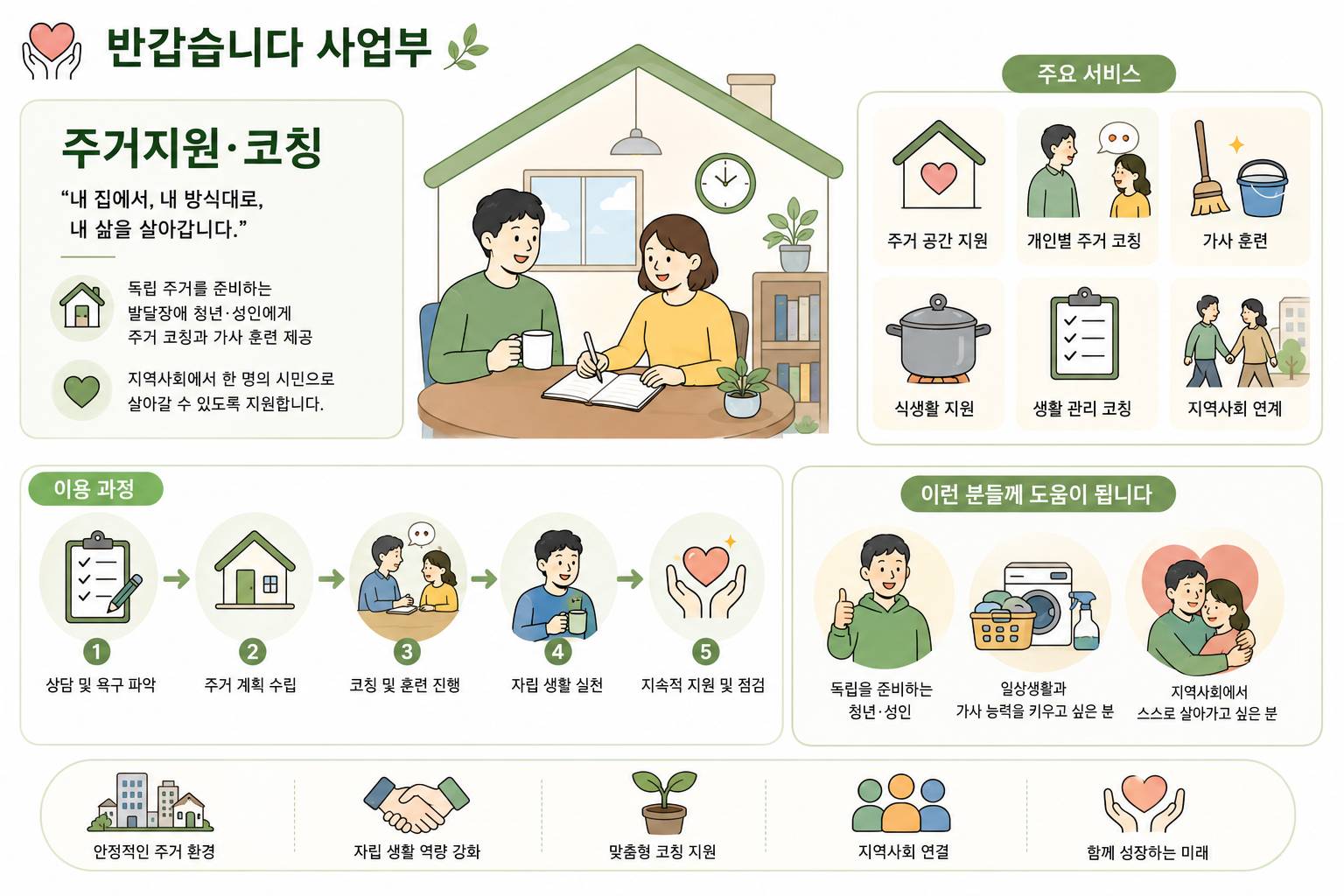 한 장으로 보는 주거지원·코칭