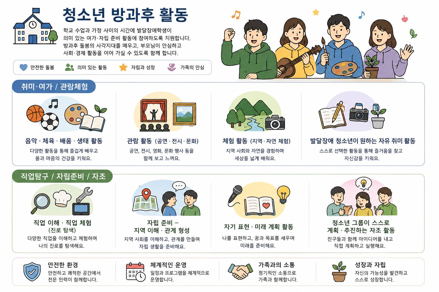 한 장으로 보는 청소년 방과후 활동