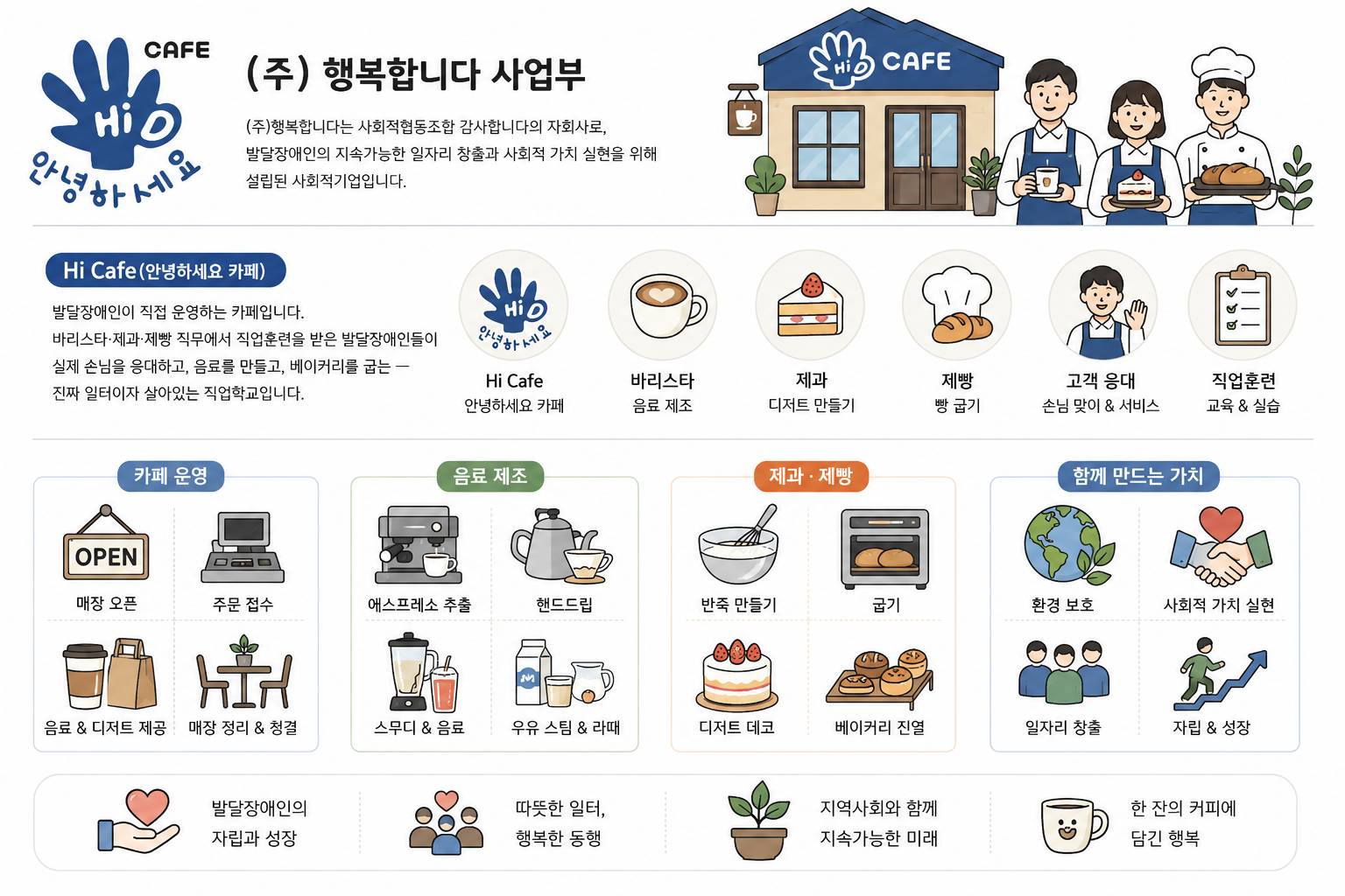 한 장으로 보는 Hi Cafe (안녕하세요 카페)