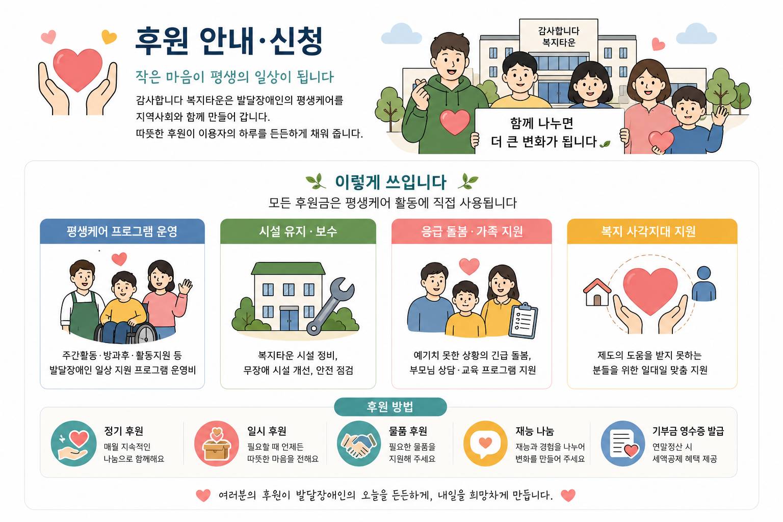 감사합니다 복지타운 후원 이미지